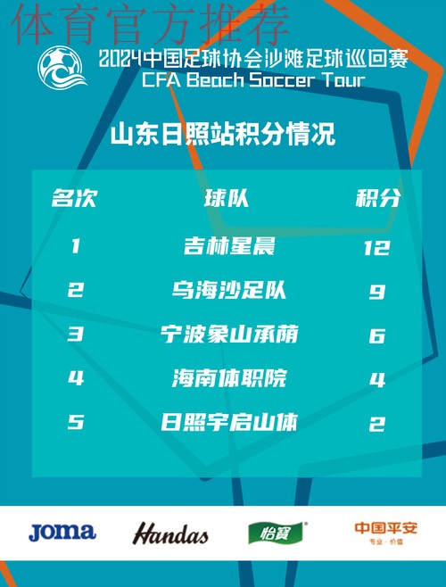 2024沙足巡回赛·山东日照站收官 吉林星晨再获分站赛冠军 2024沙足巡回赛·山东日照站收官 吉林星晨再获分站赛冠军