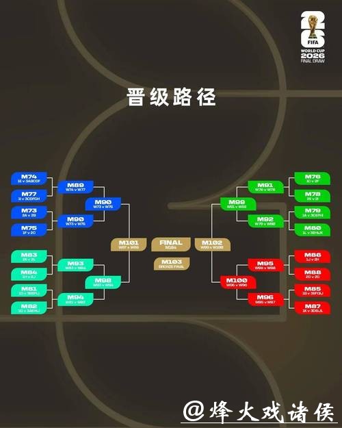 2026世界杯外围赛的制度变化