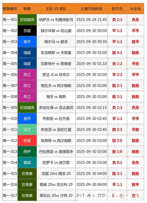 世界杯比赛比分预测与博彩技巧结合 世界杯比赛比分预测与博彩技巧结合