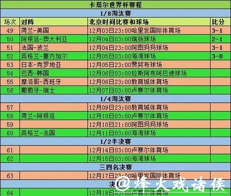 世界杯赛程调整及变化详细说明 世界杯赛程调整及变化详细说明