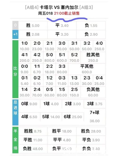 世界杯外围平台的赔率计算方法解析 世界杯外围平台的赔率计算方法解析