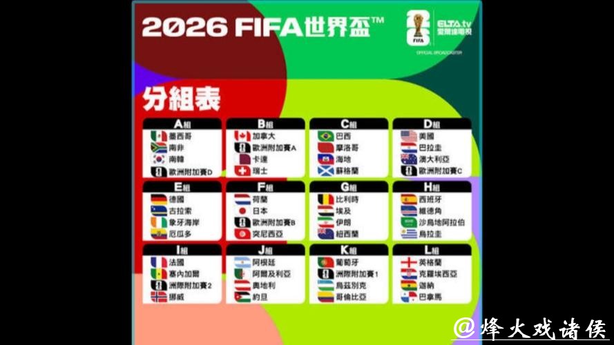 2026世界杯球队实力榜,竞猜热门一览表 2026世界杯球队实力榜,竞猜热门一览表