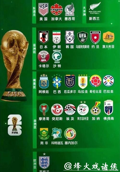 2026世界杯球队实力榜,竞猜热门一览表 2026世界杯球队实力榜,竞猜热门一览表